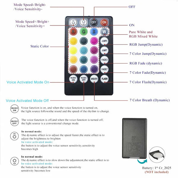 16W Fiber Optic Star Ceiling Light Kit RGBW APP+Music Control Sound Sensor Light Source with 28key RF Musical Remote and Fiber Cable 300pcs 0.75mm/1MM/1.5MM 9.8ft/3m for car and Home-Optic Fiber Light Kit-Lighting Hub-Lighting Hub