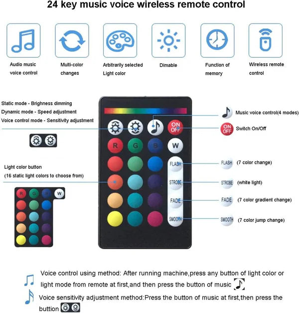 32W Dual Head with Shooting Star RGBW APP + Remote Control Fibre Optic Light Kit 1100pieces (900+200pc) 0.03in/0.06in 9.8ft Fibre for Decoration in Ceiling Home and Car-Optic Fiber Light Kit-Lighting Hub-Lighting Hub