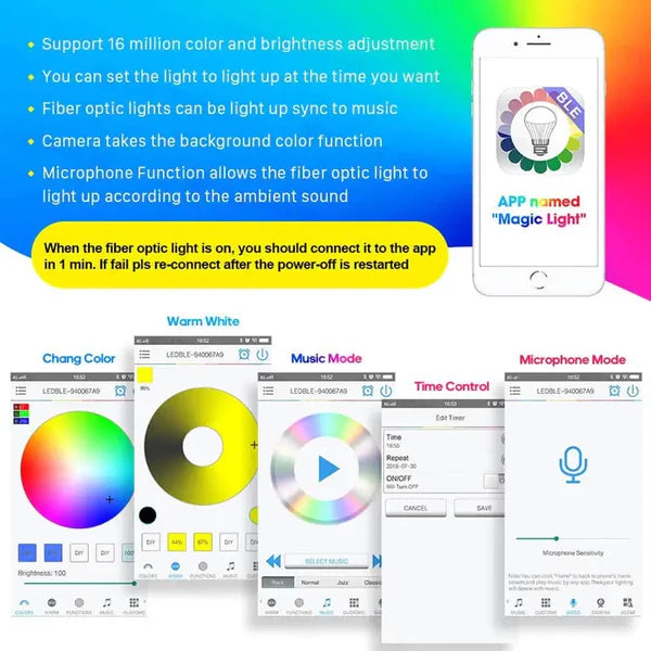 18W Twinkle + Shooting/12ports RGBW APP+ Remote Control Optical Fiber Light Engine For Car & home-light engine-Lighting Hub-Lighting Hub