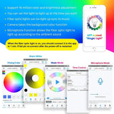 18W Twinkle + Shooting/12ports RGBW APP+ Remote Control Optical Fiber Light Engine For Car & home