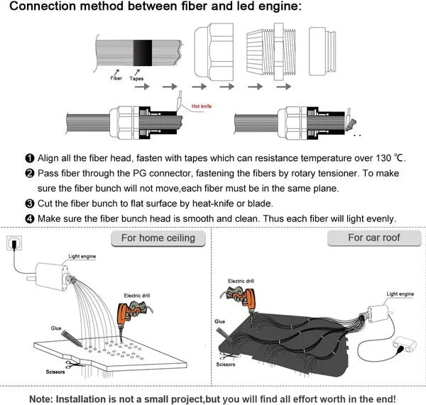 16W RGBW Meteor Fiber Optic Light shooting Star Ceiling Lighting Kits Music Mode APP Remote Sensory Car Use Home Interior Decoration 550pcs 9.8ft Fiber Cables-Optic Fiber Light Kit-Lighting Hub-Lighting Hub