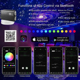 32W Dual Head with Shooting Star RGBW APP + Remote Control Fiber Optic Light Kit 1100pieces (900+200pc) 5m 16.4ft Fibre for Decoration in Ceiling Home and Car-Optic Fiber Light Kit-Lighting Hub-Lighting Hub