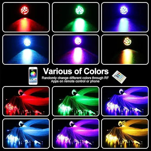 Shooting Star Ceiling Light Kit 16W RGBW APP + Remote Control Fibre Optic Light With 450+100 pcs (550 pieces) 0.75 mm 3M Fibers + 28-Key RF Remote Control, for Decoration in Ceiling-Optic Fiber Light Kit-Lighting Hub-Lighting Hub