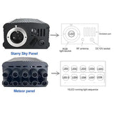 Shooting Star Ceiling Light Kit 16W RGBW APP + Remote Control Fibre Optic Light With 450+100 pcs (550 pieces) 0.75 mm 3M Fibers + 28-Key RF Remote Control, for Decoration in Ceiling-Optic Fiber Light Kit-Lighting Hub-Lighting Hub
