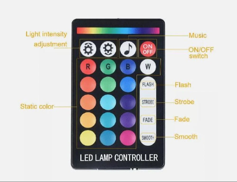 LED 36W Fiber Optic For Car & Home Roof Ceiling Star Light Kit-light engine-Lighting Hub-Lighting Hub