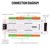 32 Channel Pir Motion Sensor DC12V 24V 500W Smart Led Stair Induction Controller Adjustable Step Light System