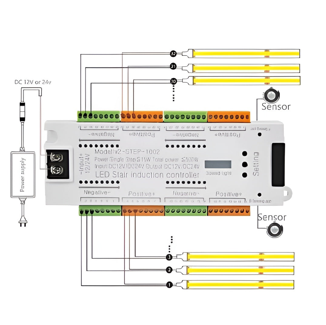32 Channel Pir Motion Sensor DC12V 24V 500W Smart Led Stair Induction Controller Adjustable Step Light System-Step Light System-Lighting Hub-Lighting Hub