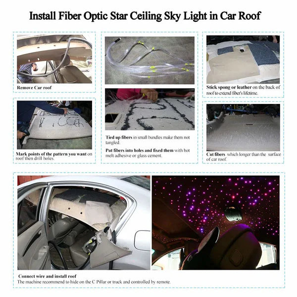 16W Fiber Optic Star Ceiling Light Kit RGBW APP+Music Control Sound Sensor Light Source with 28key RF Musical Remote and Fiber Cable 300pcs 0.75mm/1MM/1.5MM 9.8ft/3m for car and Home-Optic Fiber Light Kit-Lighting Hub-Lighting Hub