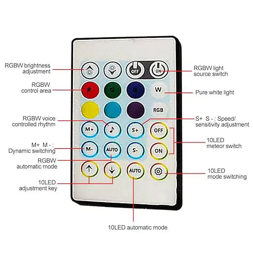 Shooting Star Ceiling Light Kit 16W RGBW APP + Remote Control Fibre Optic Light With 450+100 pcs (550 pieces) 0.75 mm 3M Fibers + 28-Key RF Remote Control, for Decoration in Ceiling-Optic Fiber Light Kit-Lighting Hub-Lighting Hub