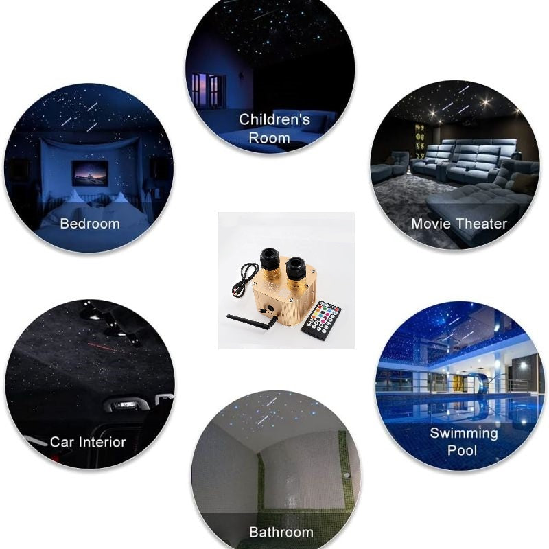 32W Dual Port RGBW Twinkle Led Fiber Optic Lights Starlight Headliner Meteor for Car/Home Theater System-light engine-Lighting Hub-Lighting Hub
